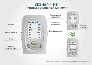СКЭНАР-1-НТ (исполнение 01)  в Высоковске купить Скэнар официальный сайт - denasvertebra.ru 